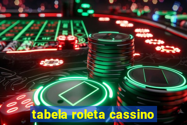 tabela roleta cassino